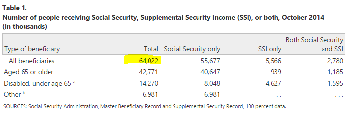 social security